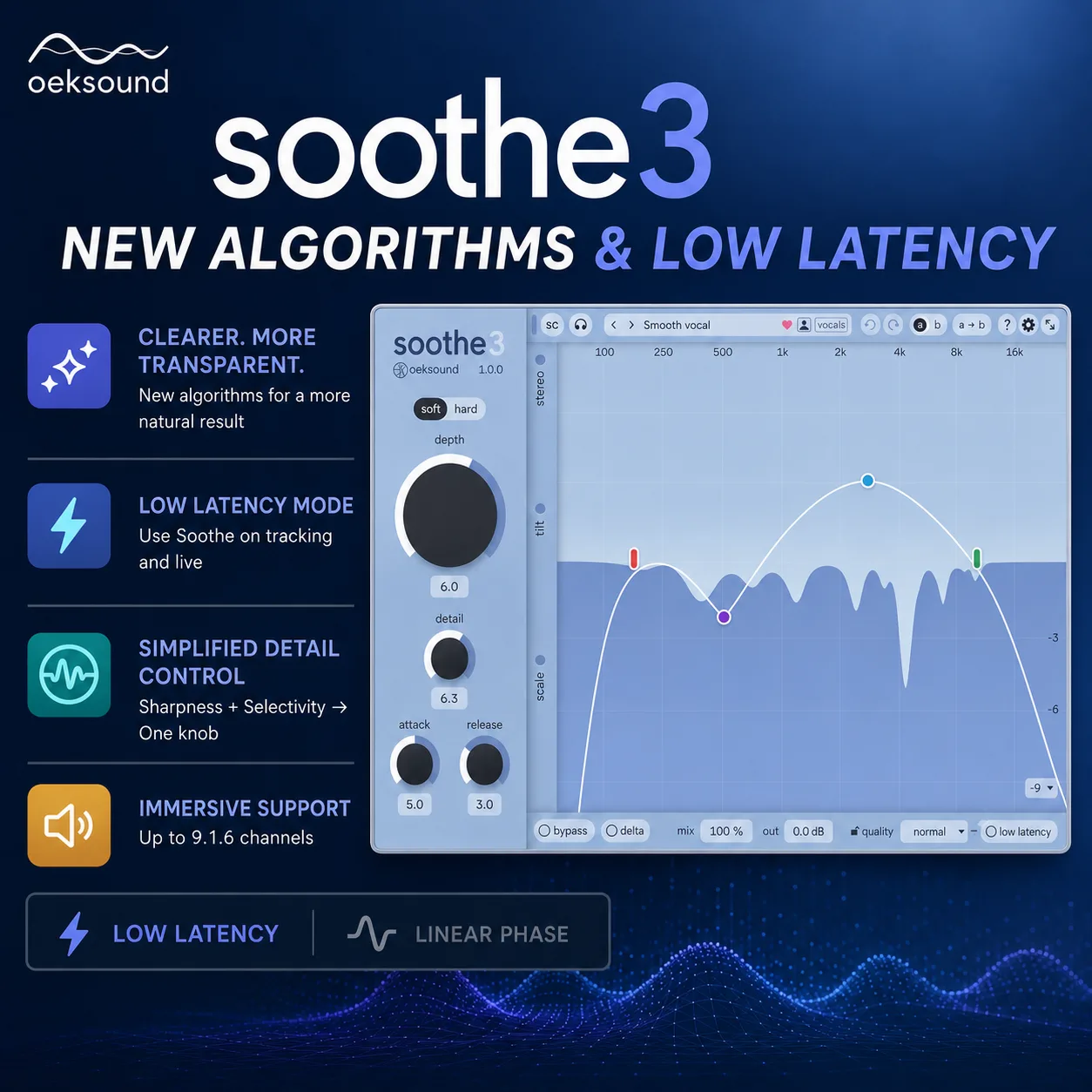 EQ 곡선과 노브가 보이는 하늘색 soothe3 플러그인 화면과 'New Algorithms & Low Latency' 문구