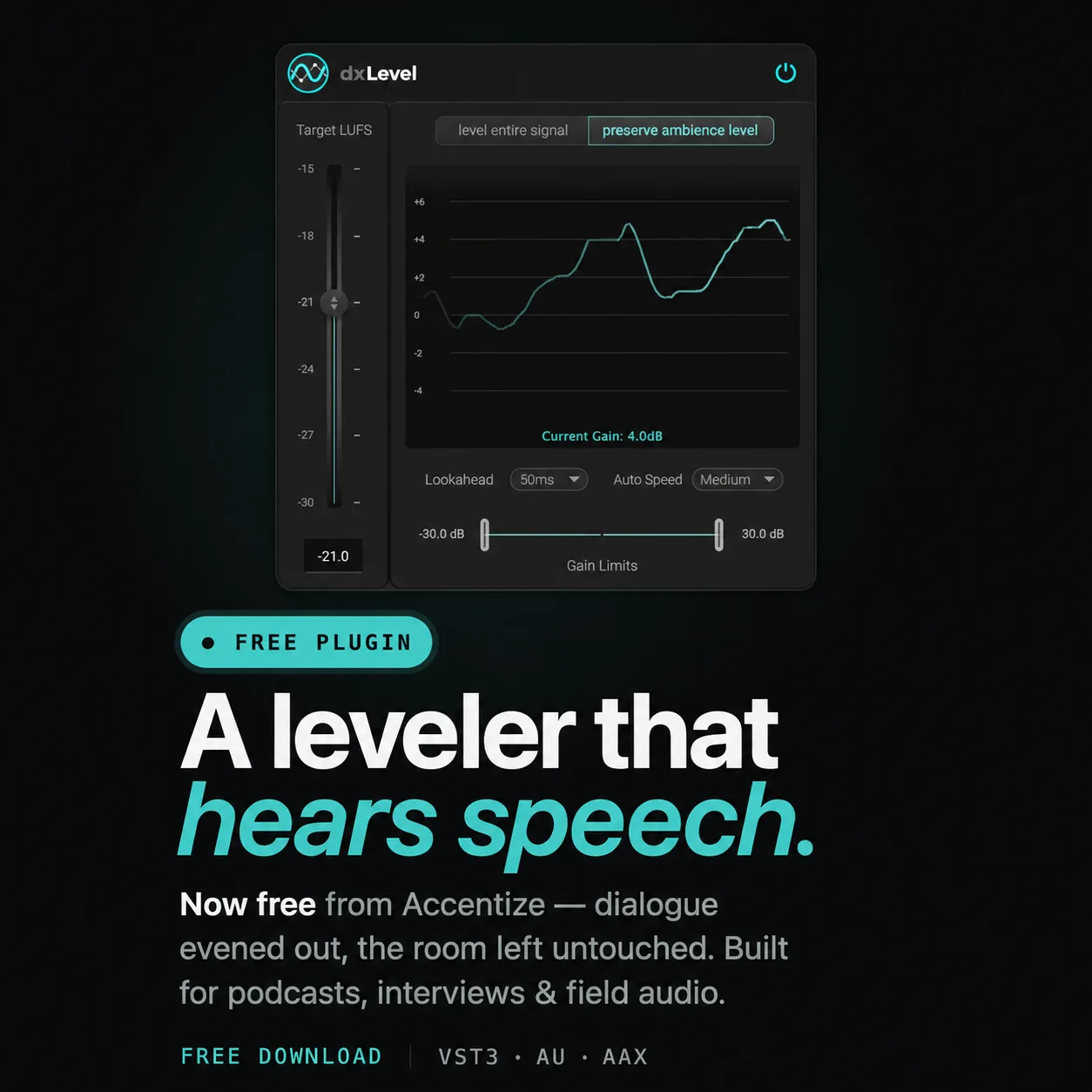 LUFS 타깃 페이더와 게인 그래프가 보이는 청록색 dxLevel 플러그인 화면과 'A leveler that hears speech' 문구